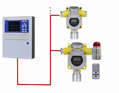 有毒氣體報警器價格