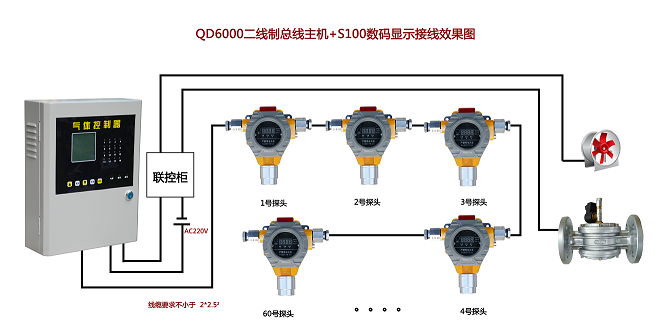 氮氣氣體報警器