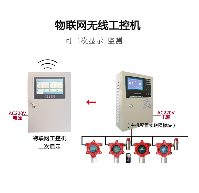 工業氣體報警器 物聯網工控機