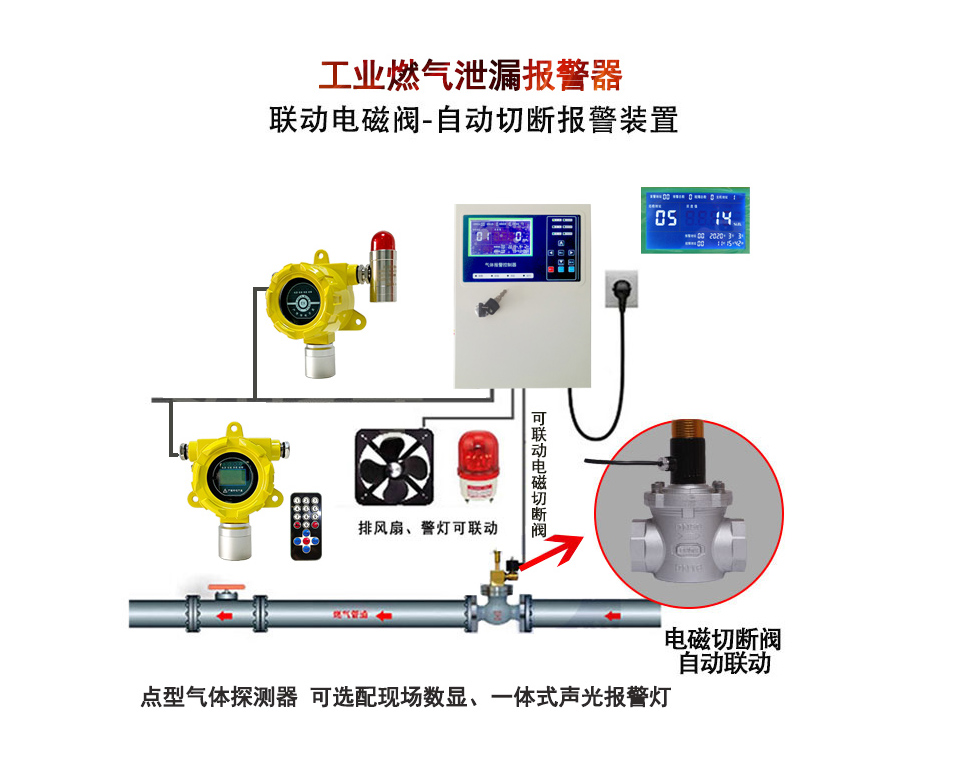 工業商業燃氣報警器 煤氣泄漏切斷報警裝置